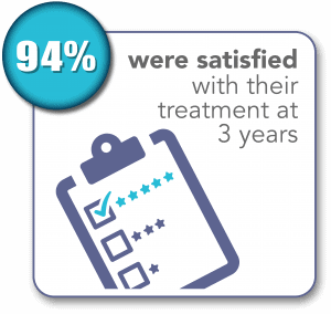 Sonata-InfographicBrochure-Treatsatisfaction94%-OL